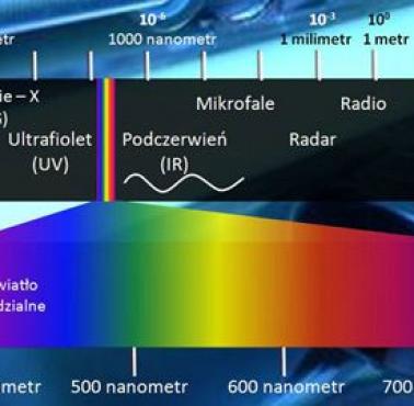 Promieniowanie ultrafioletowe (UV) 