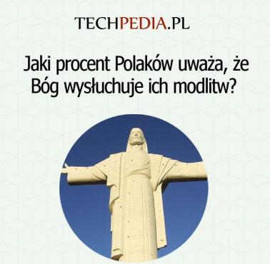 Jaki procent Polaków uważa, że Bóg wysłuchuje ich modlitw?
