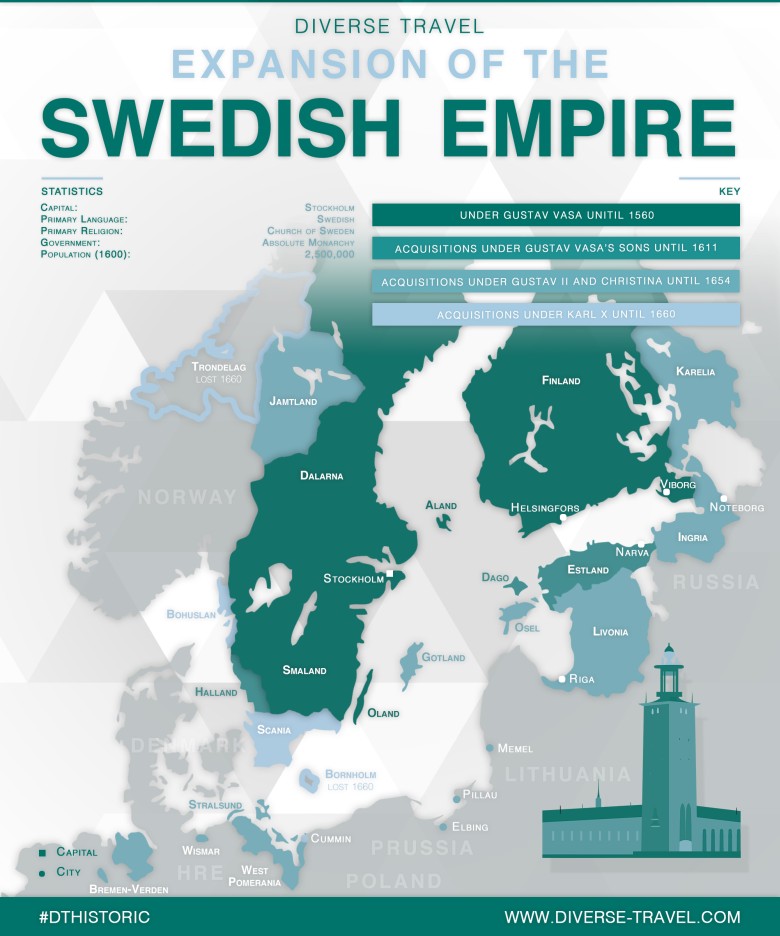 Rozszerzenie imperium szwedzkiego
