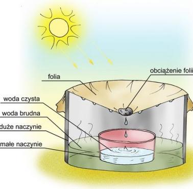 Jak działa destylarka słoneczna?