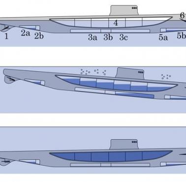Schemat procesu zanurzania okrętu podwodnego.