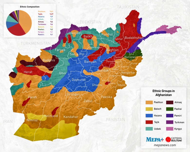 Mapa etniczna Afganistanu