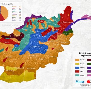 Mapa etniczna Afganistanu
