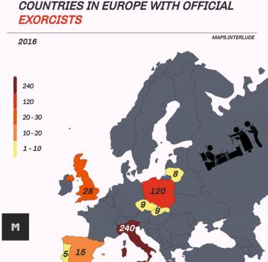 Liczba egzorcystów w Europie, 2016