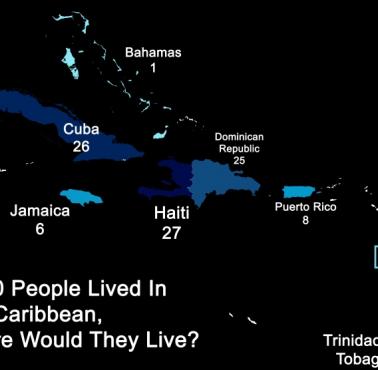 Gdyby 100 osób mieszkało na Karaibach