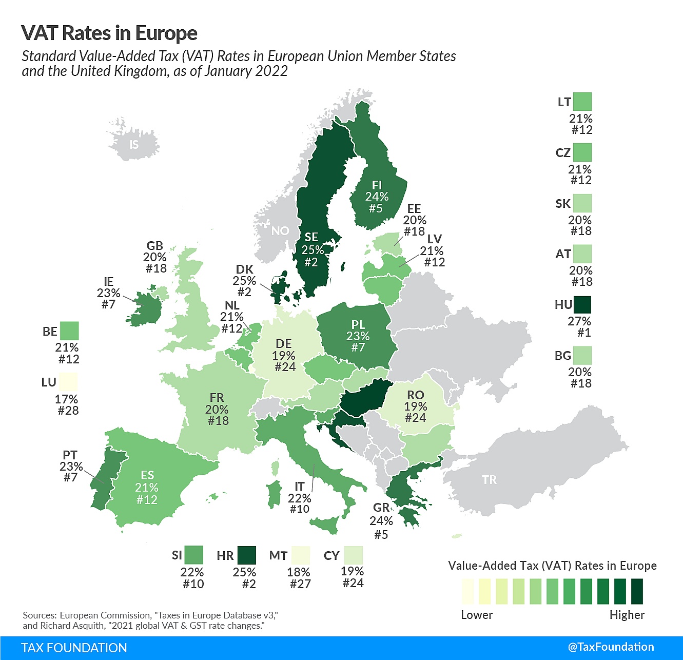 Podatek od sprzedaży/stawki VAT w Europie w 2022