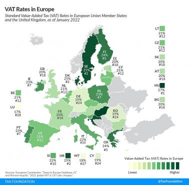 Podatek od sprzedaży/stawki VAT w Europie w 2022