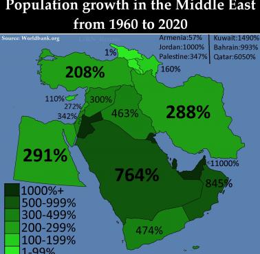 Wzrost liczby ludności na Bliskim Wschodzie w latach 1960-2020