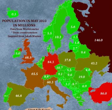 Populacja europejskich państw z maja 1922, z wyjątkiem Kosowa, worldometers.info