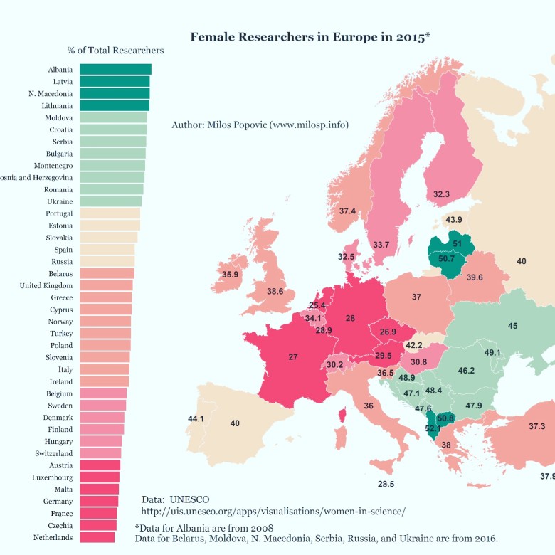 Odsetek kobiet naukowców w Europie, 2015