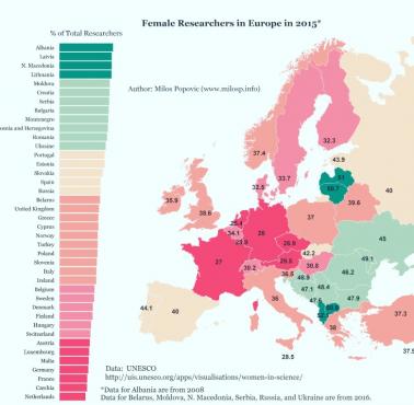 Odsetek kobiet naukowców w Europie, 2015