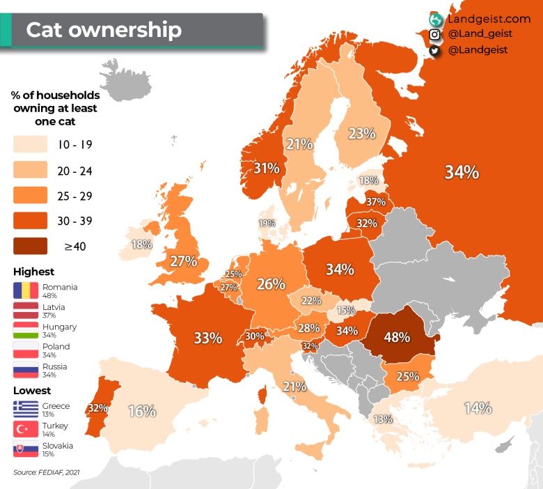 Posiadacze kotów w Europie, 2021