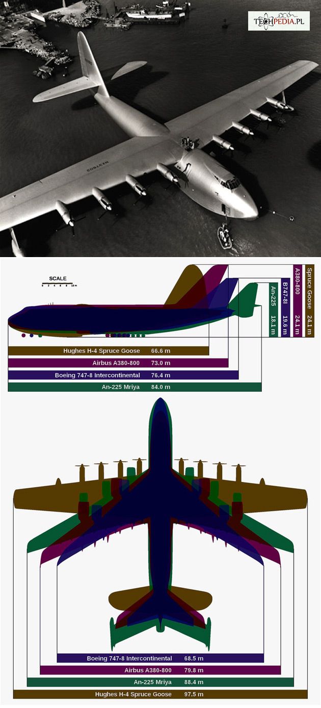 Hughes H-4 Hercules