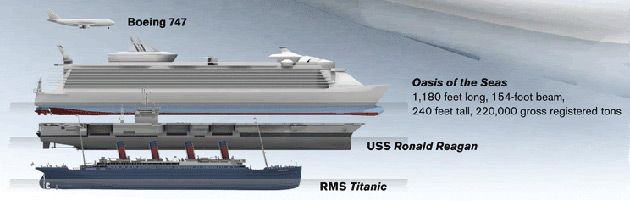 Porównanie morskich gigantów - statek pasażerski, lotniskowiec, RMS Titanic.
