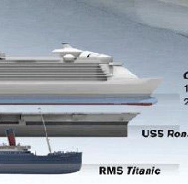Porównanie morskich gigantów - statek pasażerski, lotniskowiec, RMS Titanic.