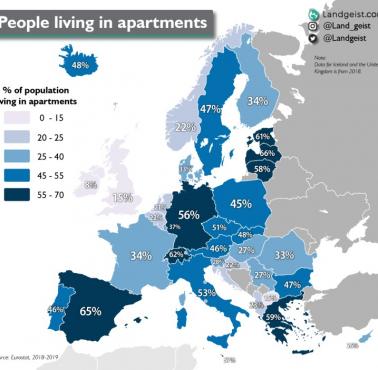 Procent ludzi mieszkających w mieszkaniach w poszczególnych państwach Europy, 2018-2019