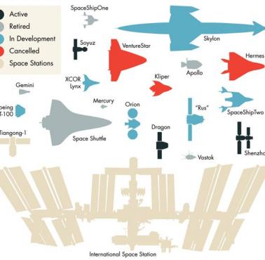 Porównanie statków kosmicznych - planowanych i wybudowanych
