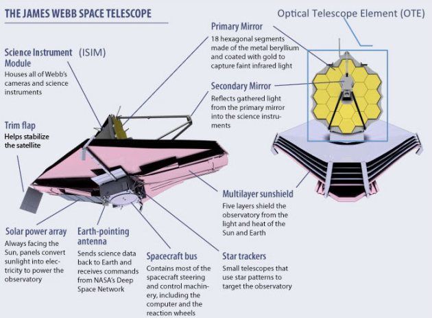 Czy wiesz, że JWST to następca słynnego teleskopu Hubble'a.