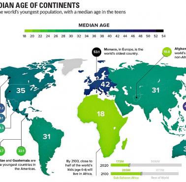 Mediana wieku na całym świecie, 2020 i 2100