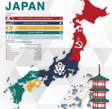 Planowane strefy okupacyjne Japonii po II wojnie