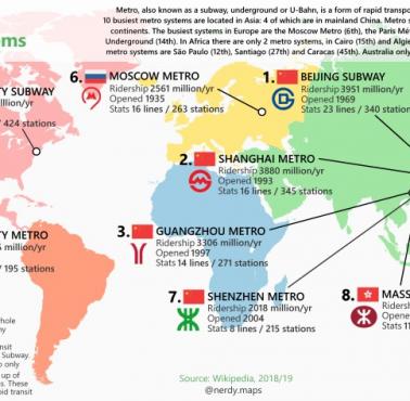 10 największych (najpopularniejszy środek komunikacji miejskiej) systemów metra na świecie