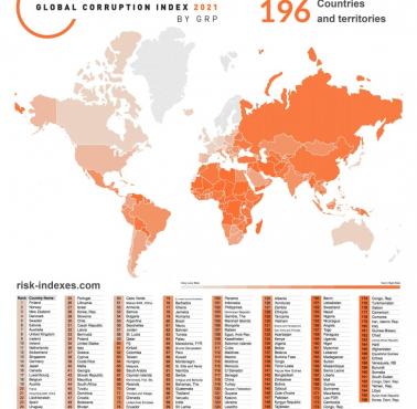 Poziom korupcji w poszczególnych państwach świata, 2021 rok