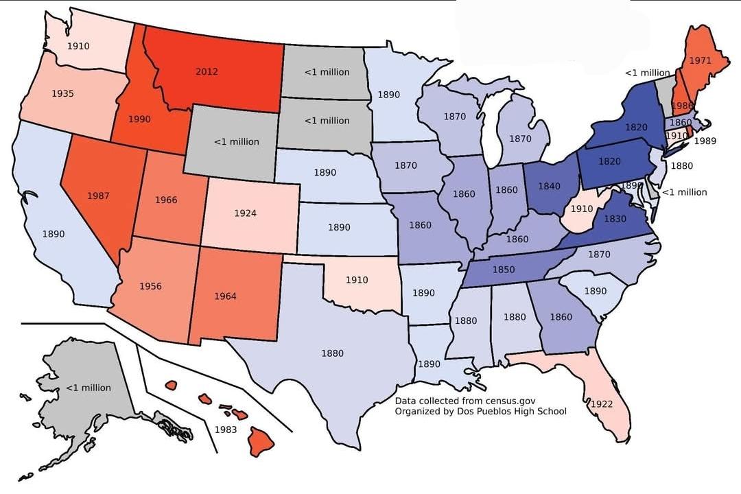 Kiedy populacja każdego stanu USA przekroczyła 1 milion