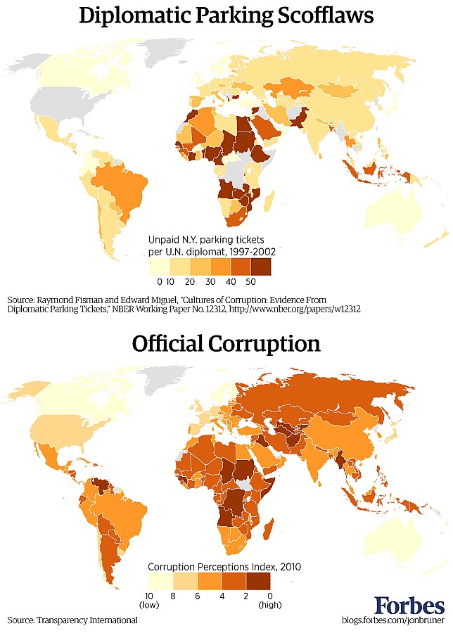 Poziom korupcji dyplomatów na podstawie opłat parkingowych, 1997-2002. Wskaźnik postrzegania korupcji 2010