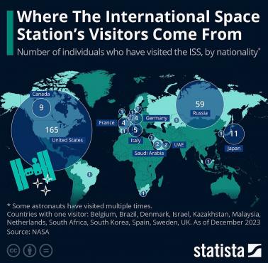 Z których państw astronauci przebywali na Międzynarodowej Stacji Kosmicznej ISS, 2023