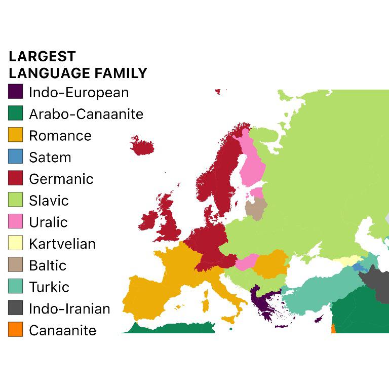 Rodziny języków w Europie