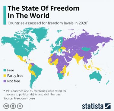 Światowa demokracja - najnowsza klasyfikacja amerykańskiej organizacji "Freedom House", 2020