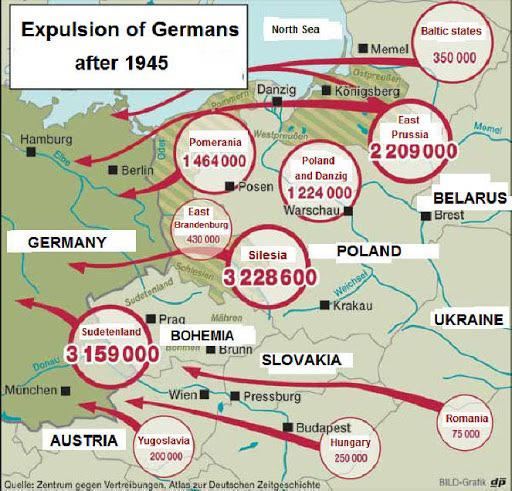 Przesiedlenia Niemców po II wojnie