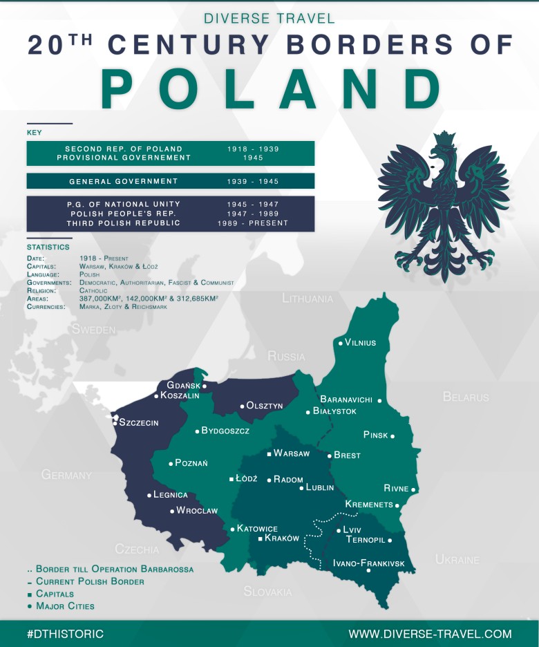 Granice Polski od 1920 roku