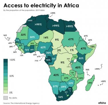 Procent mieszkańców poszczególnych afrykańskich państw mających dostęp do elektryczności, 2019